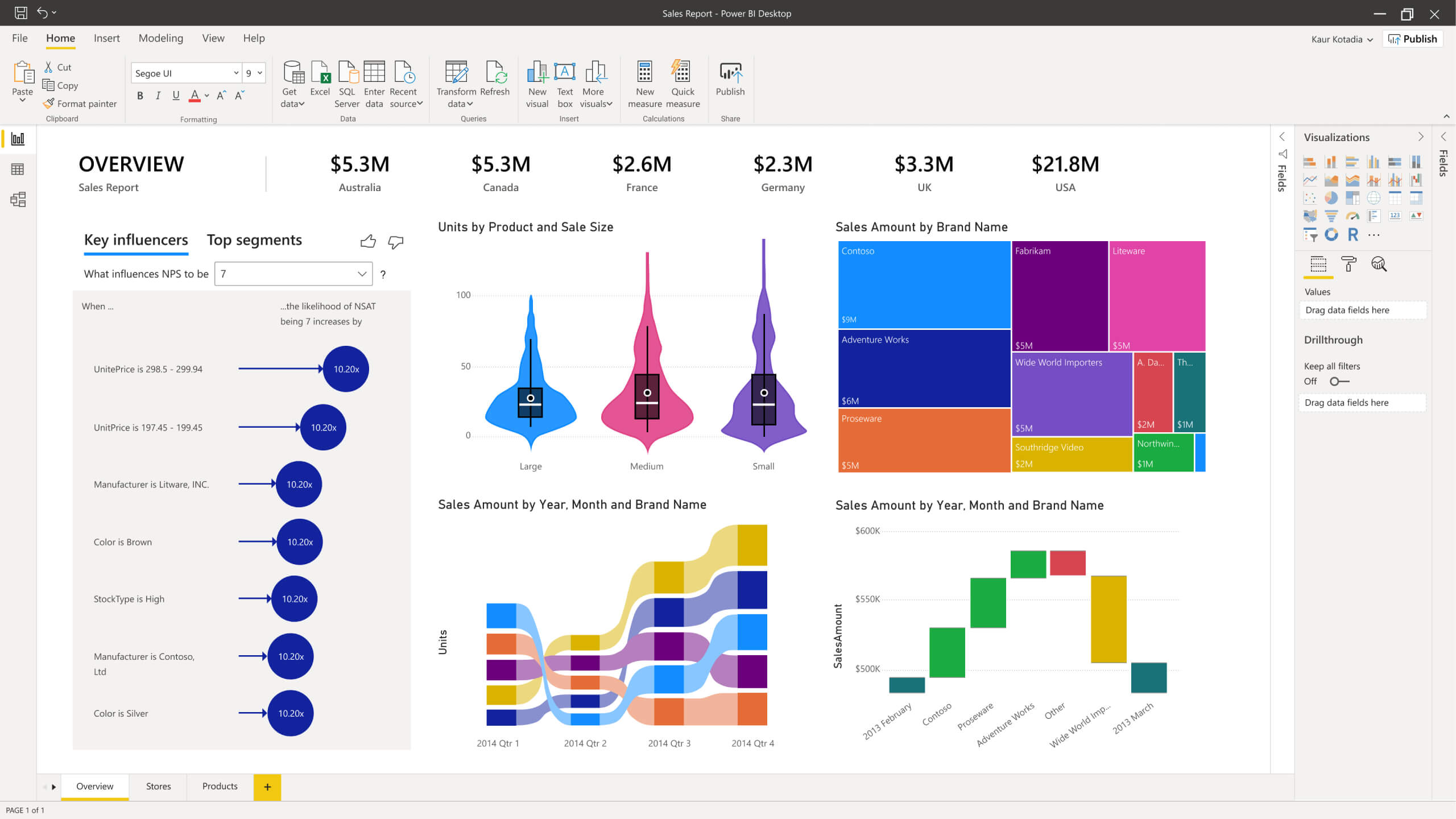 Microsoft Dynamics 365 | Microsoft Power Platform